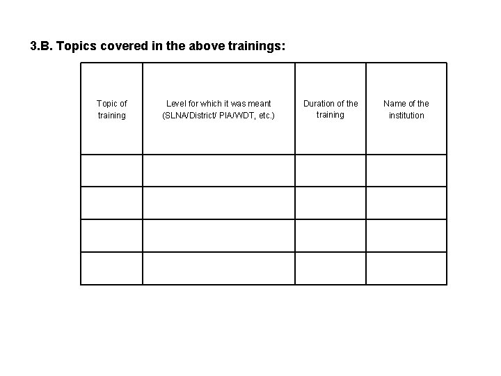 3. B. Topics covered in the above trainings: Topic of training Level for which