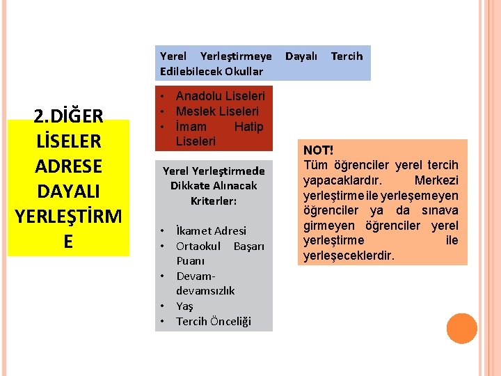 Yerel Yerleştirmeye Edilebilecek Okullar 2. DİĞER LİSELER ADRESE DAYALI YERLEŞTİRM E • Anadolu Liseleri