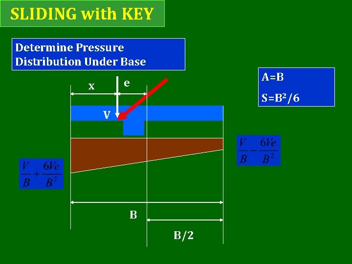 SLIDING with KEY Determine Pressure Distribution Under Base A=B e x S=B 2/6 V