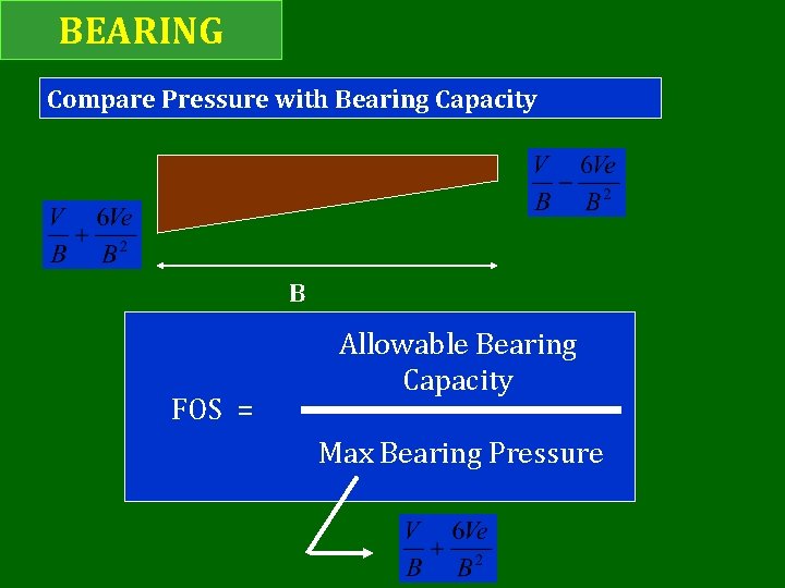 BEARING Compare Pressure with Bearing Capacity B FOS = Allowable Bearing Capacity Max Bearing