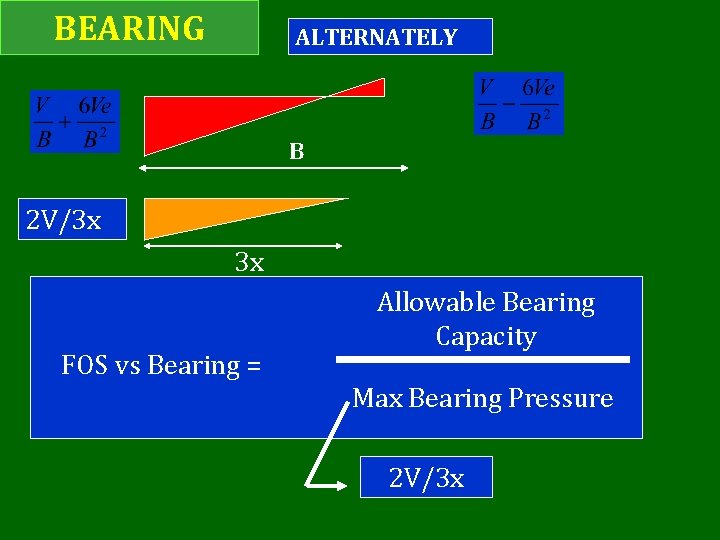 BEARING ALTERNATELY B 2 V/3 x 3 x FOS vs Bearing = Allowable Bearing