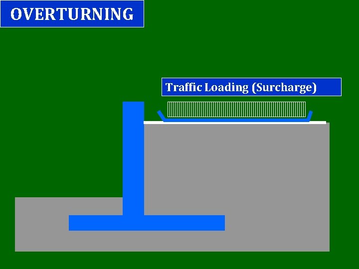 OVERTURNING Traffic Loading (Surcharge) 