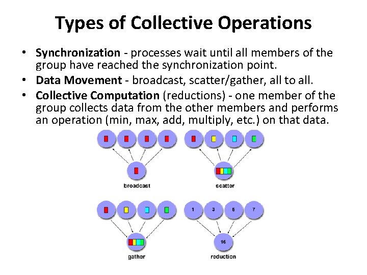 Types of Collective Operations • Synchronization - processes wait until all members of the