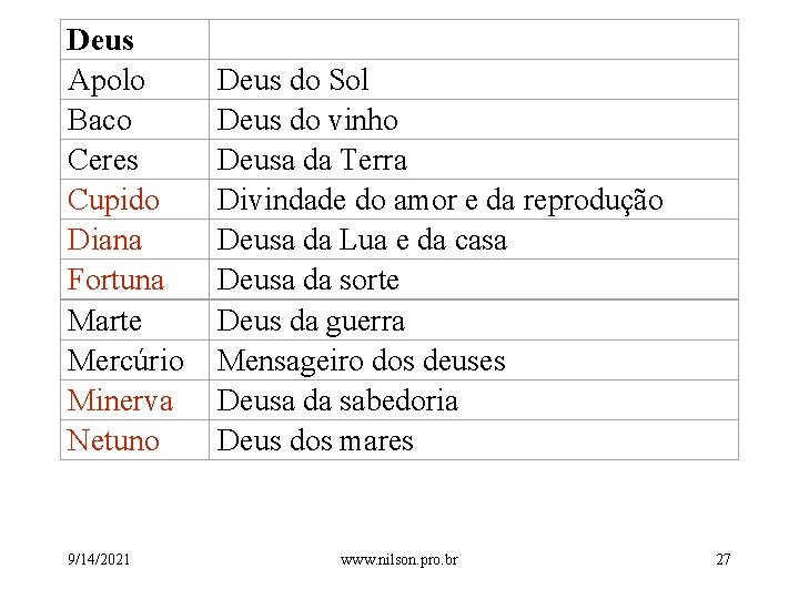 Deus Apolo Baco Ceres Cupido Diana Fortuna Marte Mercúrio Minerva Netuno 9/14/2021 Deus do