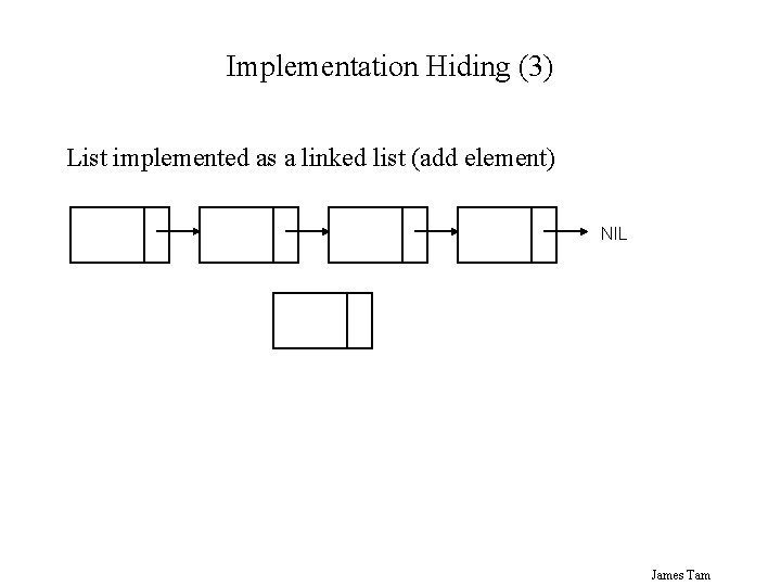Implementation Hiding (3) List implemented as a linked list (add element) NIL James Tam Implementation Hiding (3) List implemented as a linked list (add element) NIL James Tam