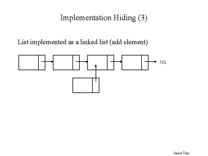 Implementation Hiding (3) List implemented as a linked list (add element) NIL James Tam Implementation Hiding (3) List implemented as a linked list (add element) NIL James Tam