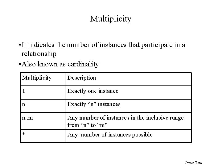 Multiplicity • It indicates the number of instances that participate in a relationship • Multiplicity • It indicates the number of instances that participate in a relationship •