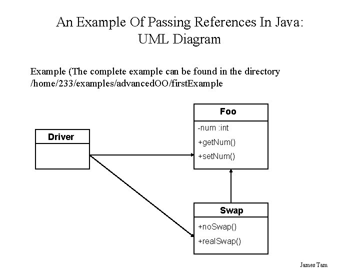 An Example Of Passing References In Java: UML Diagram Example (The complete example can An Example Of Passing References In Java: UML Diagram Example (The complete example can