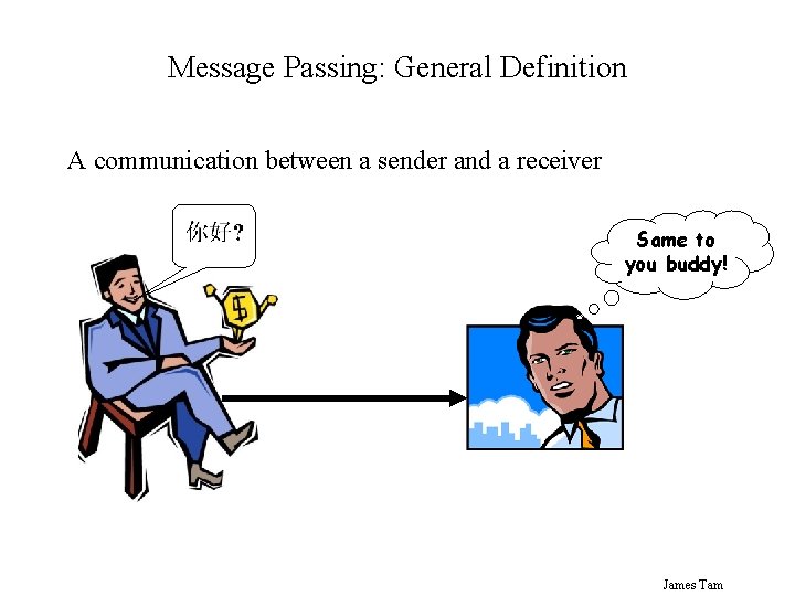 Message Passing: General Definition A communication between a sender and a receiver Same to Message Passing: General Definition A communication between a sender and a receiver Same to