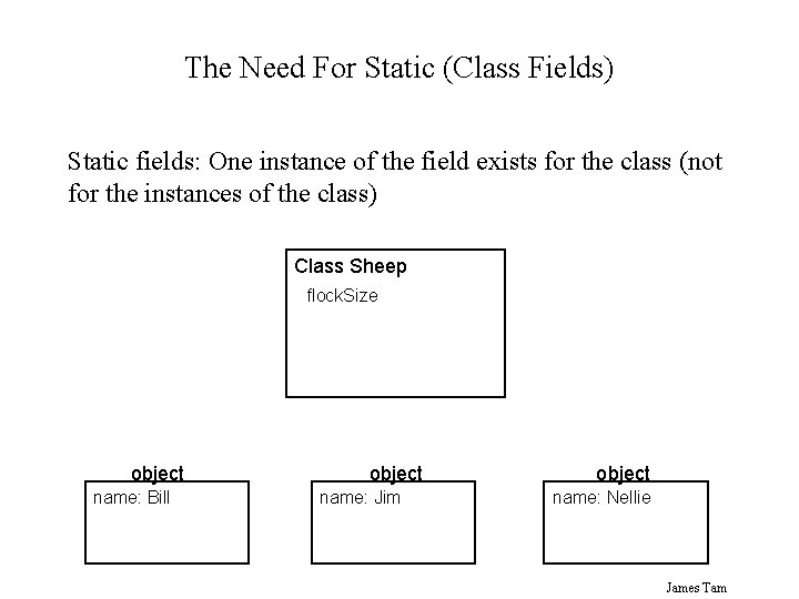 The Need For Static (Class Fields) Static fields: One instance of the field exists The Need For Static (Class Fields) Static fields: One instance of the field exists