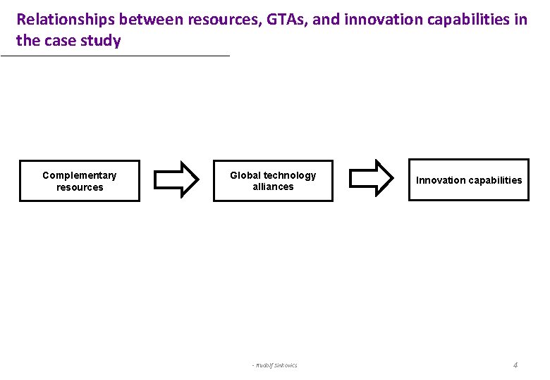 Relationships between resources, GTAs, and innovation capabilities in the case study Complementary resources Global