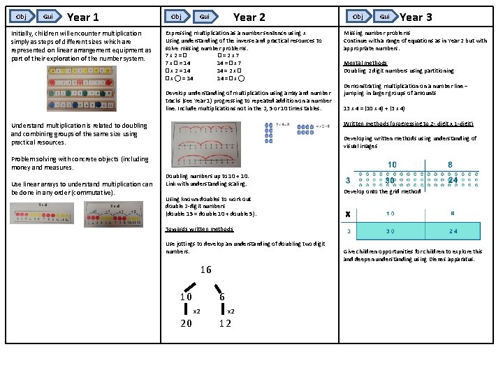 Obj Gui Year 1 Initially, children will encounter multiplication simply as steps of different
