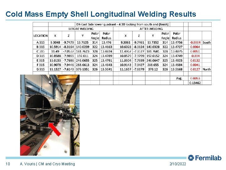 Cold Mass Empty Shell Longitudinal Welding Results 10 A. Vouris | CM and Cryo