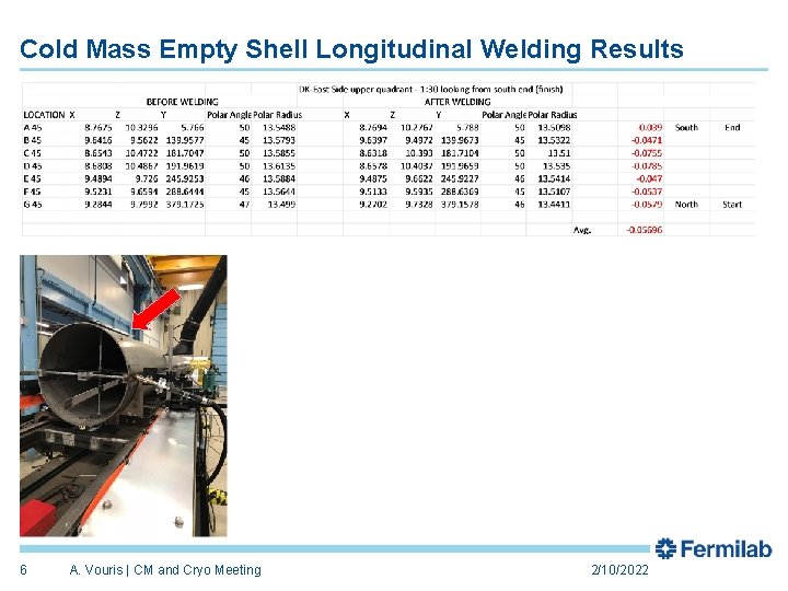 Cold Mass Empty Shell Longitudinal Welding Results 6 A. Vouris | CM and Cryo