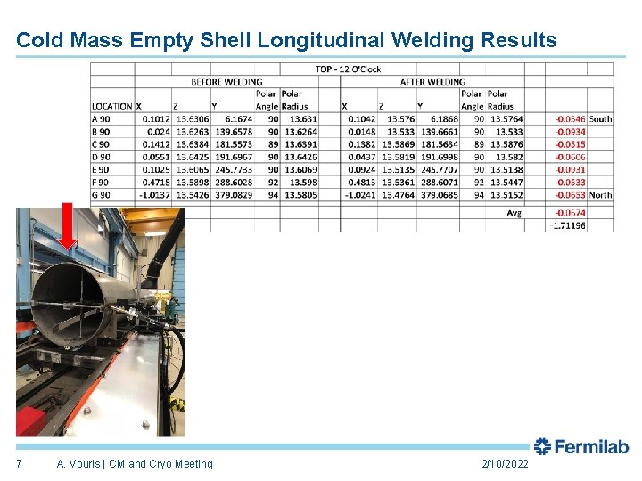 Cold Mass Empty Shell Longitudinal Welding Results 7 A. Vouris | CM and Cryo