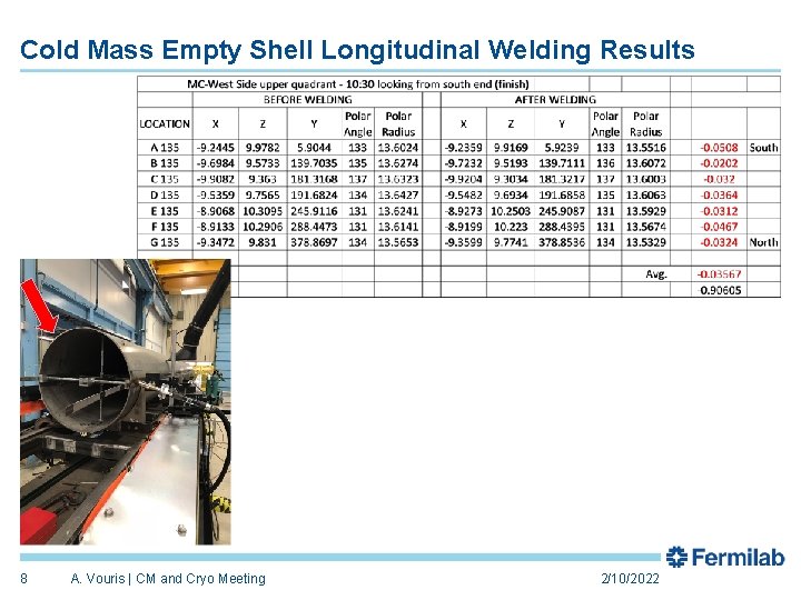 Cold Mass Empty Shell Longitudinal Welding Results 8 A. Vouris | CM and Cryo