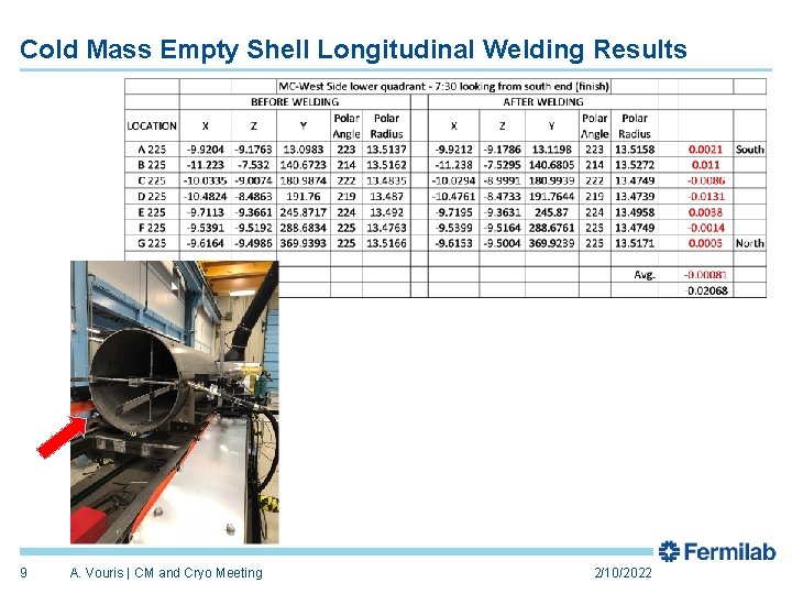 Cold Mass Empty Shell Longitudinal Welding Results 9 A. Vouris | CM and Cryo
