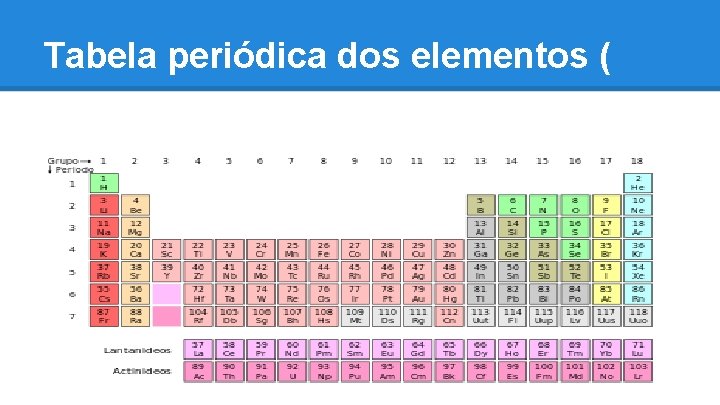 Tabela periódica dos elementos ( 