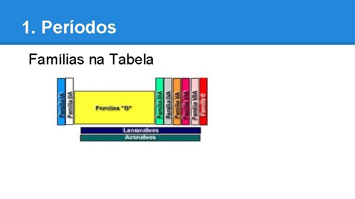 1. Períodos Famílias na Tabela 