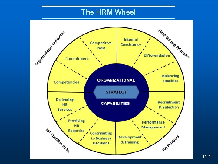 The HRM Wheel 14 -4 