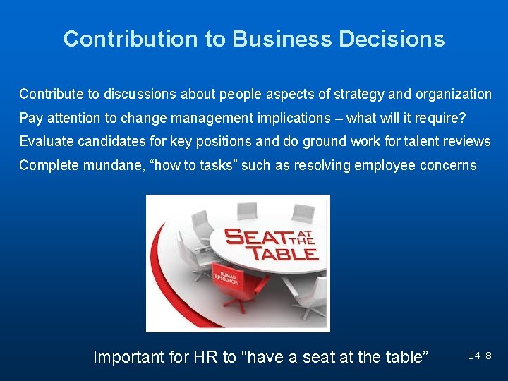 Contribution to Business Decisions Contribute to discussions about people aspects of strategy and organization