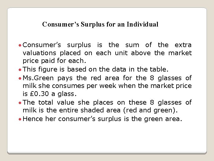 Consumer’s Surplus for an Individual · Consumer’s surplus is the sum of the extra
