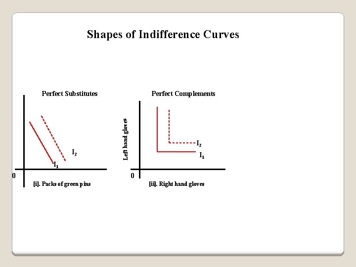 Shapes of Indifference Curves I 2 Perfect Complements Left hand gloves Perfect Substitutes I