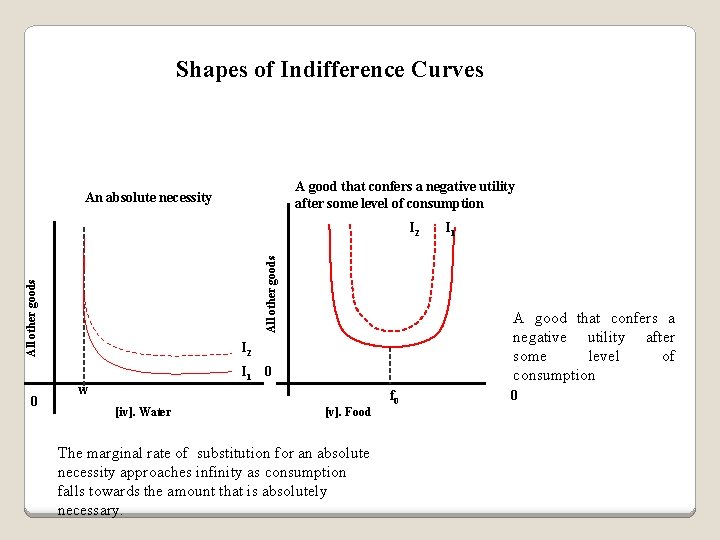 Shapes of Indifference Curves A good that confers a negative utility after some level