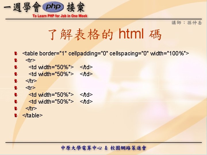 了解表格的 html 碼 <table border="1" cellpadding="0" cellspacing="0" width="100%"> <tr> <td width="50%"> </td> </tr> </table>