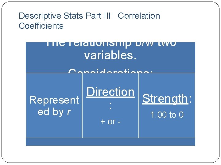 Descriptive Stats Part III: Correlation Coefficients The relationship b/w two variables. Considerations: Direction Strength: