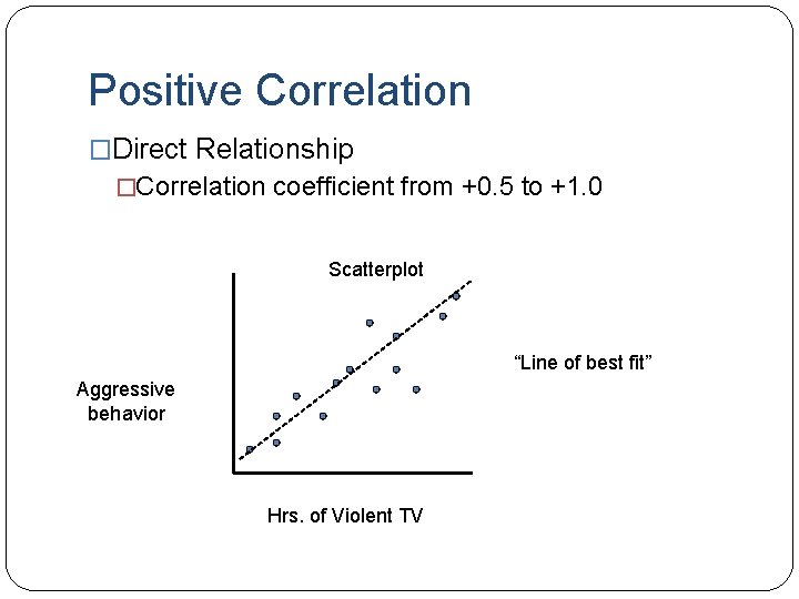 Positive Correlation �Direct Relationship �Correlation coefficient from +0. 5 to +1. 0 Scatterplot “Line