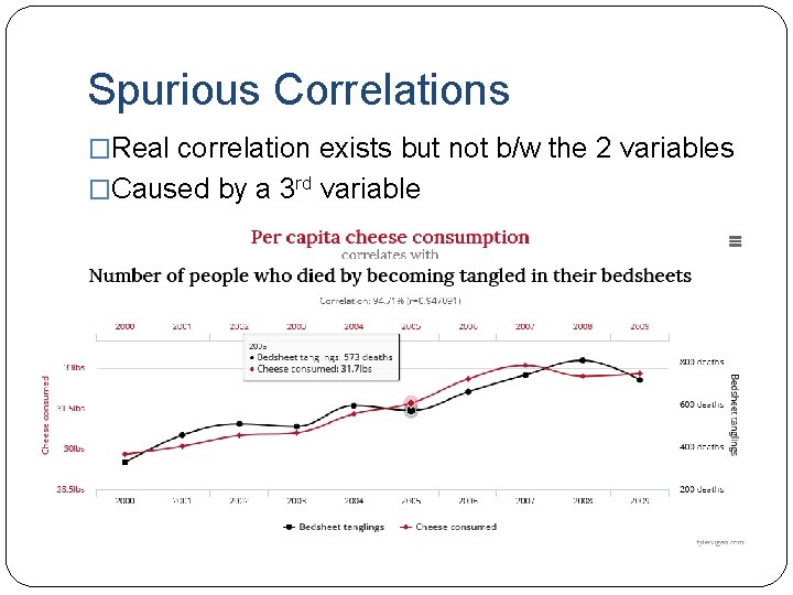 Spurious Correlations �Real correlation exists but not b/w the 2 variables �Caused by a