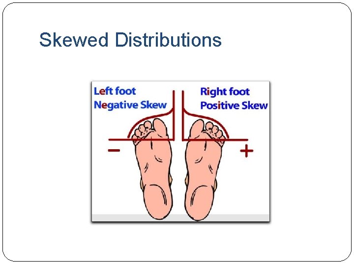Skewed Distributions 