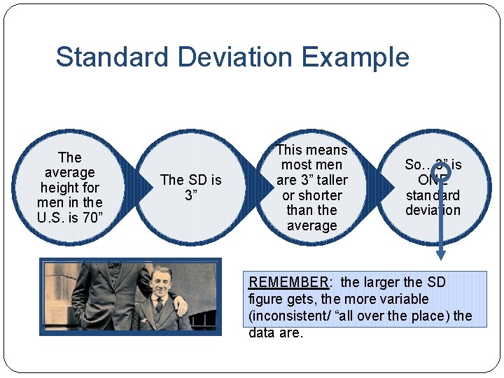 Standard Deviation Example The average height for men in the U. S. is 70”