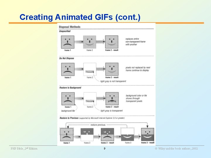 Creating Animated GIFs (cont. ) ________________________________________________________ PHP Bible, 2 nd Edition 9 Wiley and