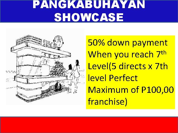 PANGKABUHAYAN SHOWCASE 50% down payment When you reach 7 th Level(5 directs x 7