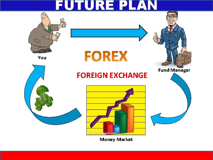 FUTURE PLAN You FOREIGN EXCHANGE Money Market Fund Manager 