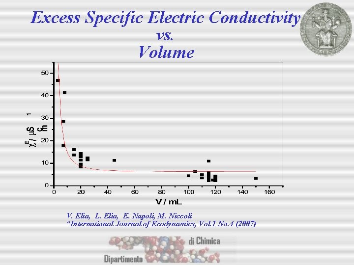 Excess Specific Electric Conductivity vs. Volume V. Elia, L. Elia, E. Napoli, M. Niccoli