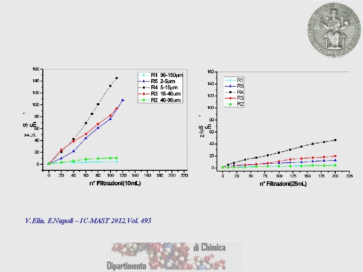 V. Elia, E. Napoli – IC-MAST 2012, Vol. 495 