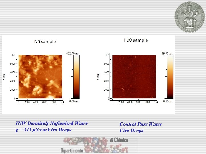 INW Iteratively Nafionized Water χ = 321 µS/cm Five Drops Control Pure Water Five