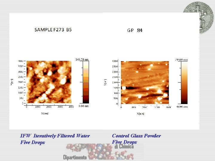 GP 84 IFW Iteratively Filtered Water Five Drops Control Glass Powder Five Drops 