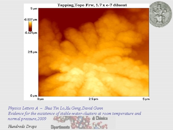 Physics Letters A – Shui Yin Lo, Xu Geng, David Gann Evidence for the