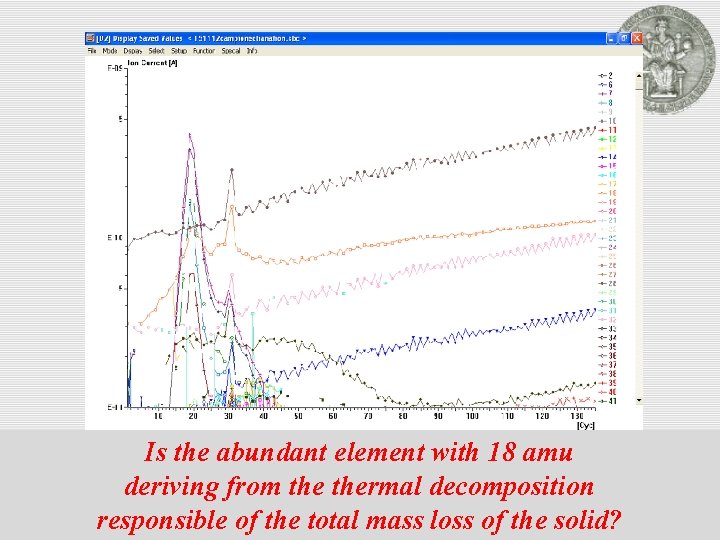 Is the abundant element with 18 amu deriving from thermal decomposition responsible of the