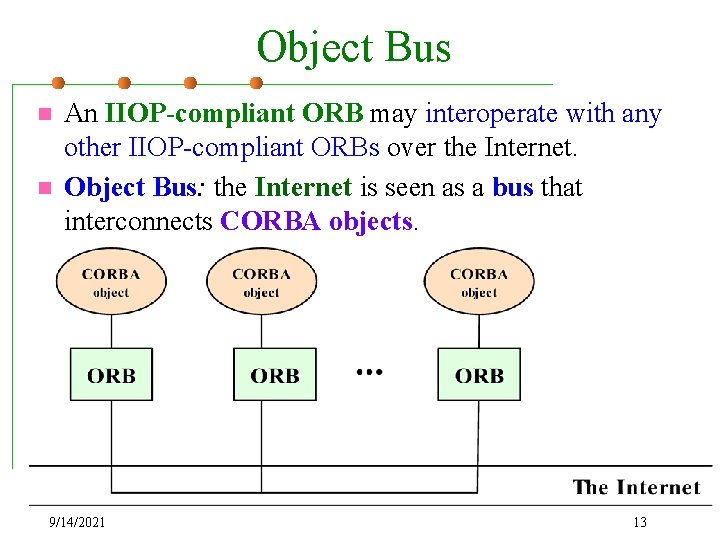 Object Bus n n An IIOP-compliant ORB may interoperate with any other IIOP-compliant ORBs
