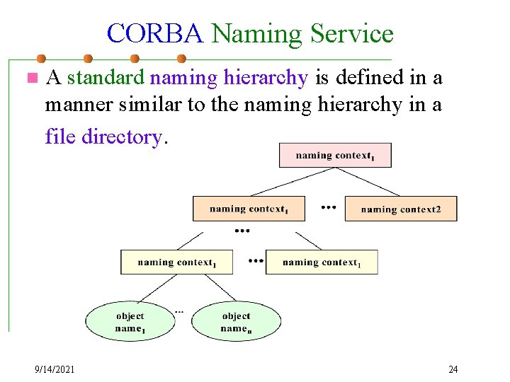 CORBA Naming Service n A standard naming hierarchy is defined in a manner similar