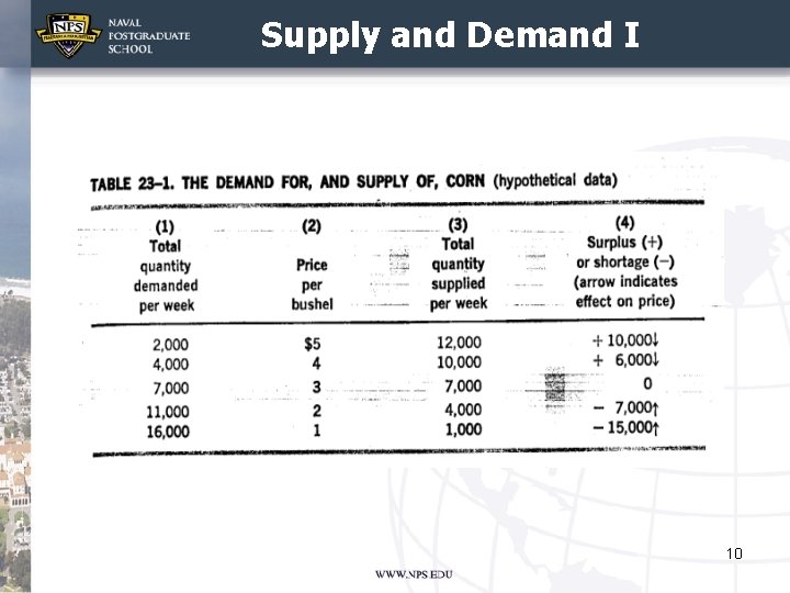 Supply and Demand I 10 