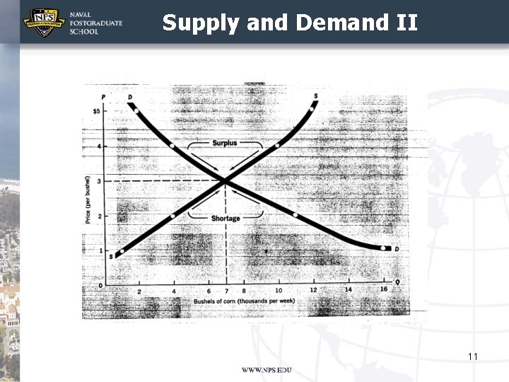 Supply and Demand II 11 