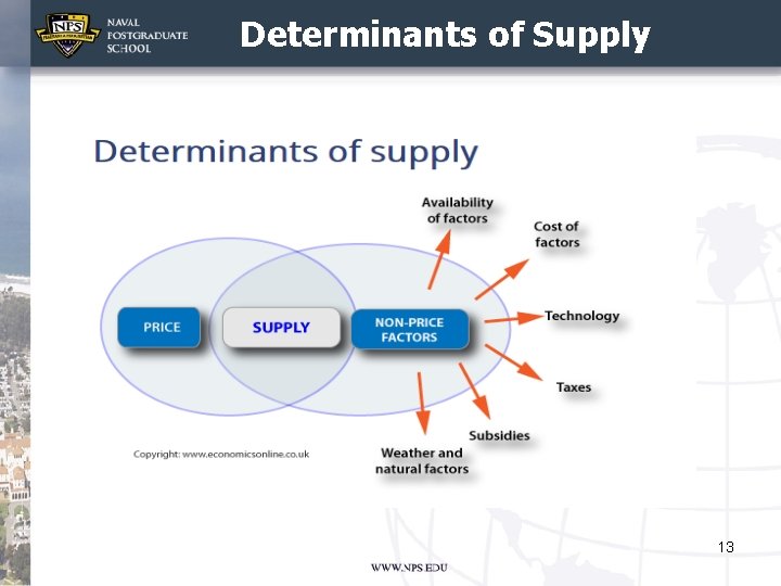Determinants of Supply 13 