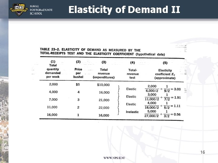 Elasticity of Demand II 16 