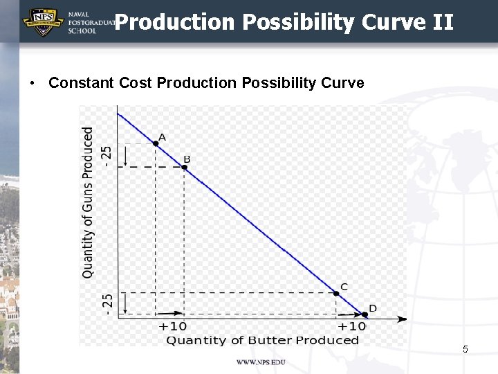 Production Possibility Curve II • Constant Cost Production Possibility Curve 5 